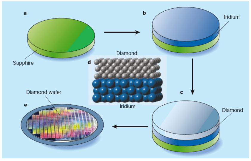 Codex International - The role of quantum physics in thin films elaboration: epitaxial growth