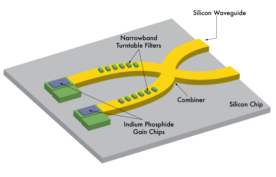 Codex International - Photonic integrated circuits: the future 
of High-Speed technology?