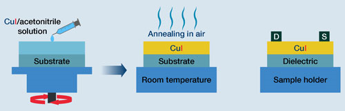 Codex International - Thin-film semiconductor fabrication process uses copper(I) iodide at room temperature