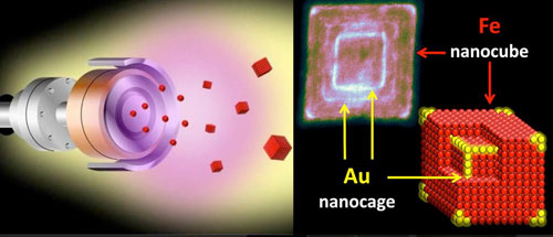 Codex International - Decorating iron nanocubes with gold increases their functionality.