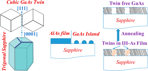 Crystalline AsGa thin film Growth - Codex International