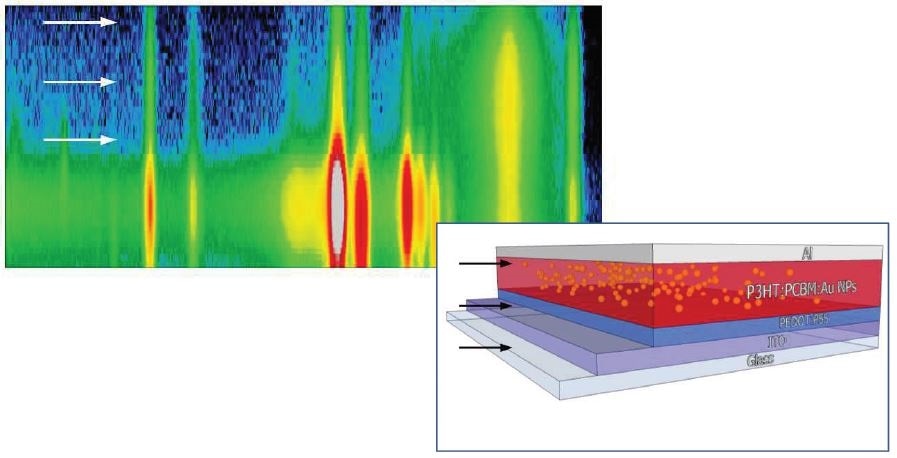 Fluorescence line intensities versus vertical scanning step for each metallic element - Codex International