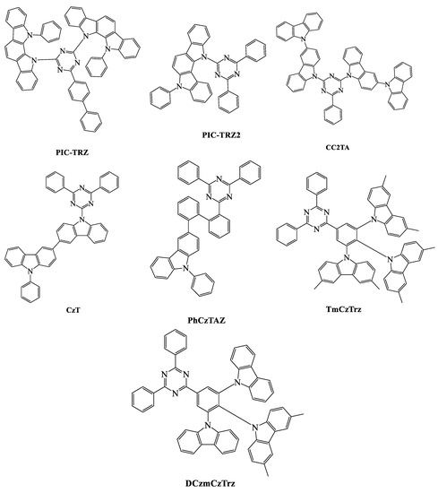 Fig. 1 : Molecular Structures of Triazine acceptors - Codex International