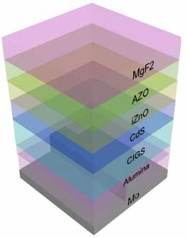 Codex International - Big improvements in thin-film solar cell efficiency now possible.