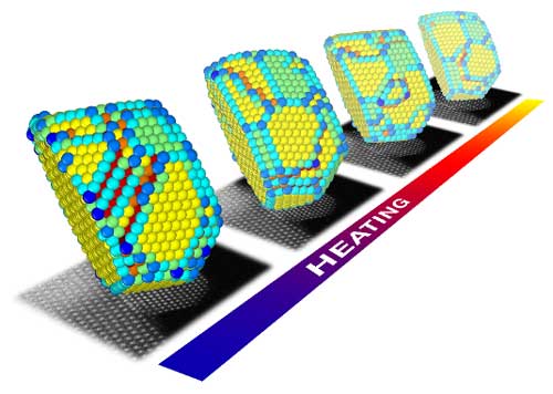 What is the effect of temperature on a catalytic gold nanoparticle?