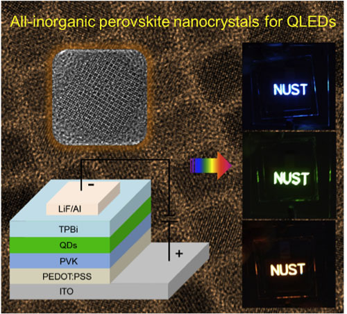 Perovskite Codex International