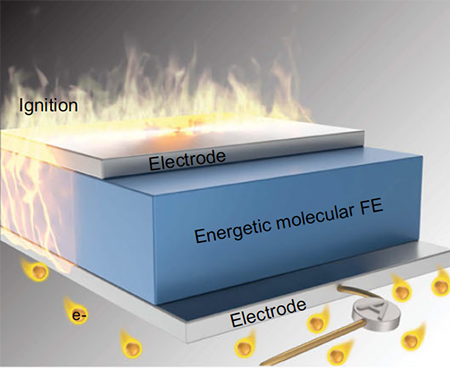 Energetic ferroelectrics