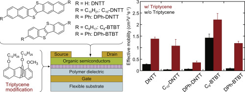 Mobility enhancement of DNTT and BTBT derivative organic