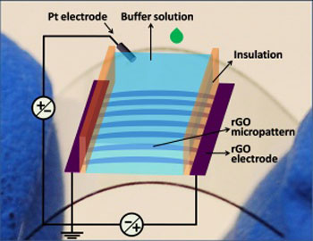 Graphene thin film transistors: Cutting down costs