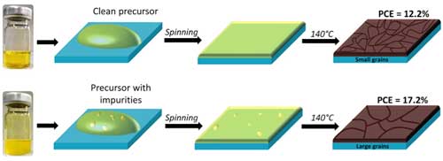 Impurities enhance the performance of perovskite solar cells