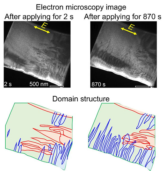 ultrasound imaging technology