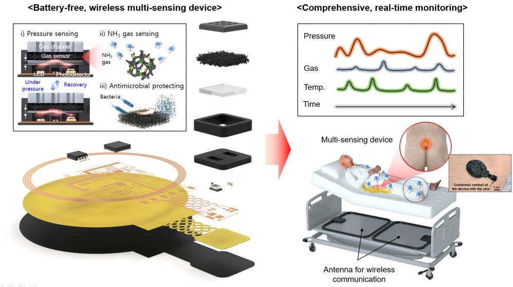 Nanomaterial-based sensor tracks.Codex International