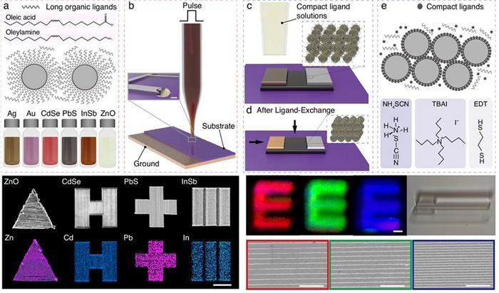 Colloidal nanocrystals + codex international
