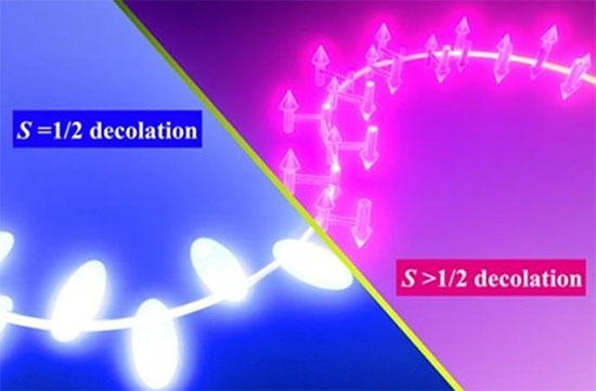 the Kondo effect + Codex international