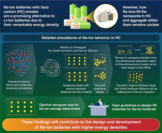sodium-ion batteries + Codex International