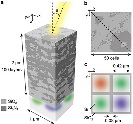 Nanophotonic color router + Codex International